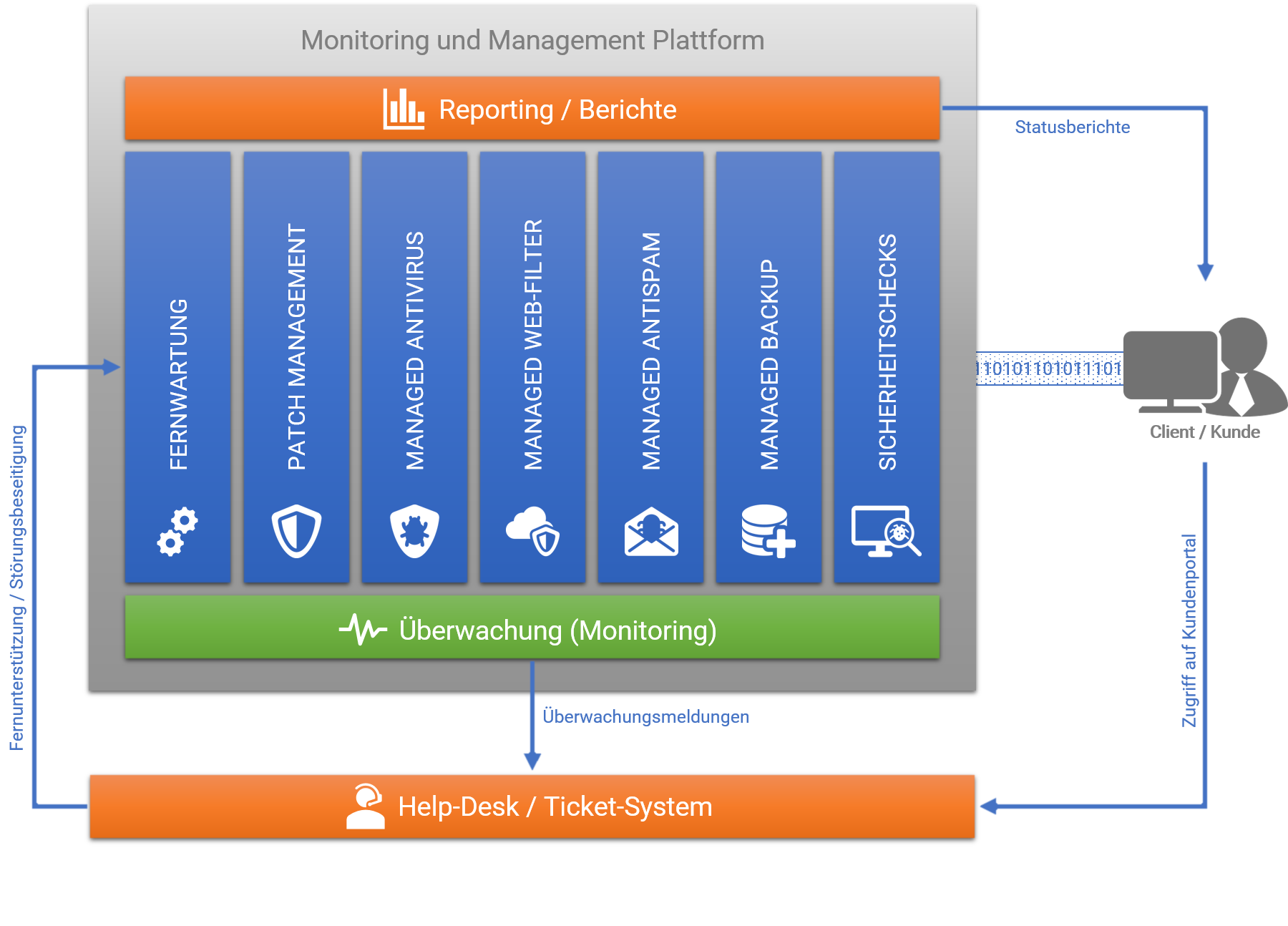 Client-Monitoring