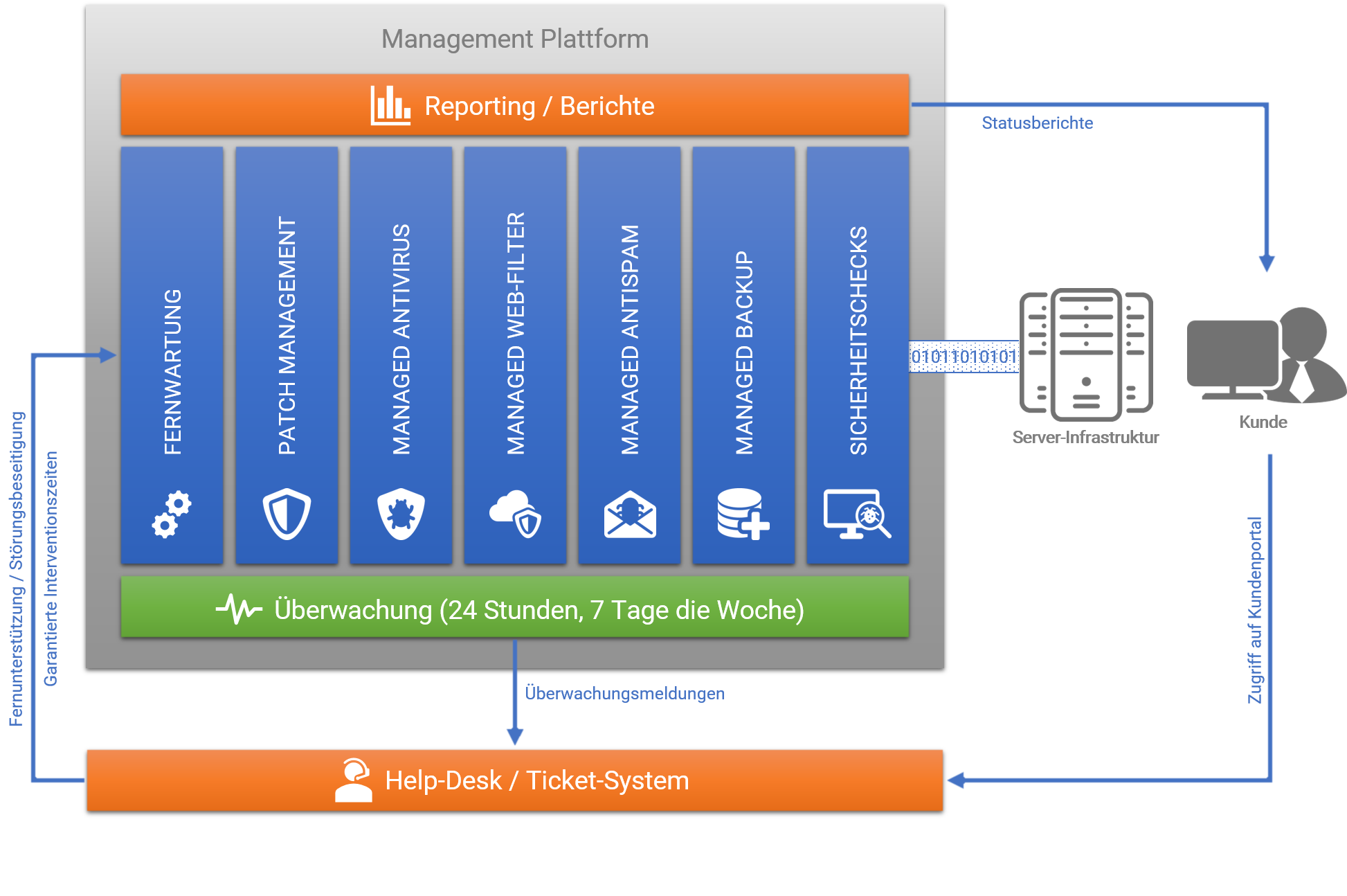 Server-Monitoring